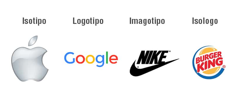 isotipo-logotipo-isologo-imagotipo